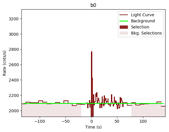 data/GRB200130417/plots/GRB200130417_lightcurve_trigdat_detector_b0_plot_v00.png