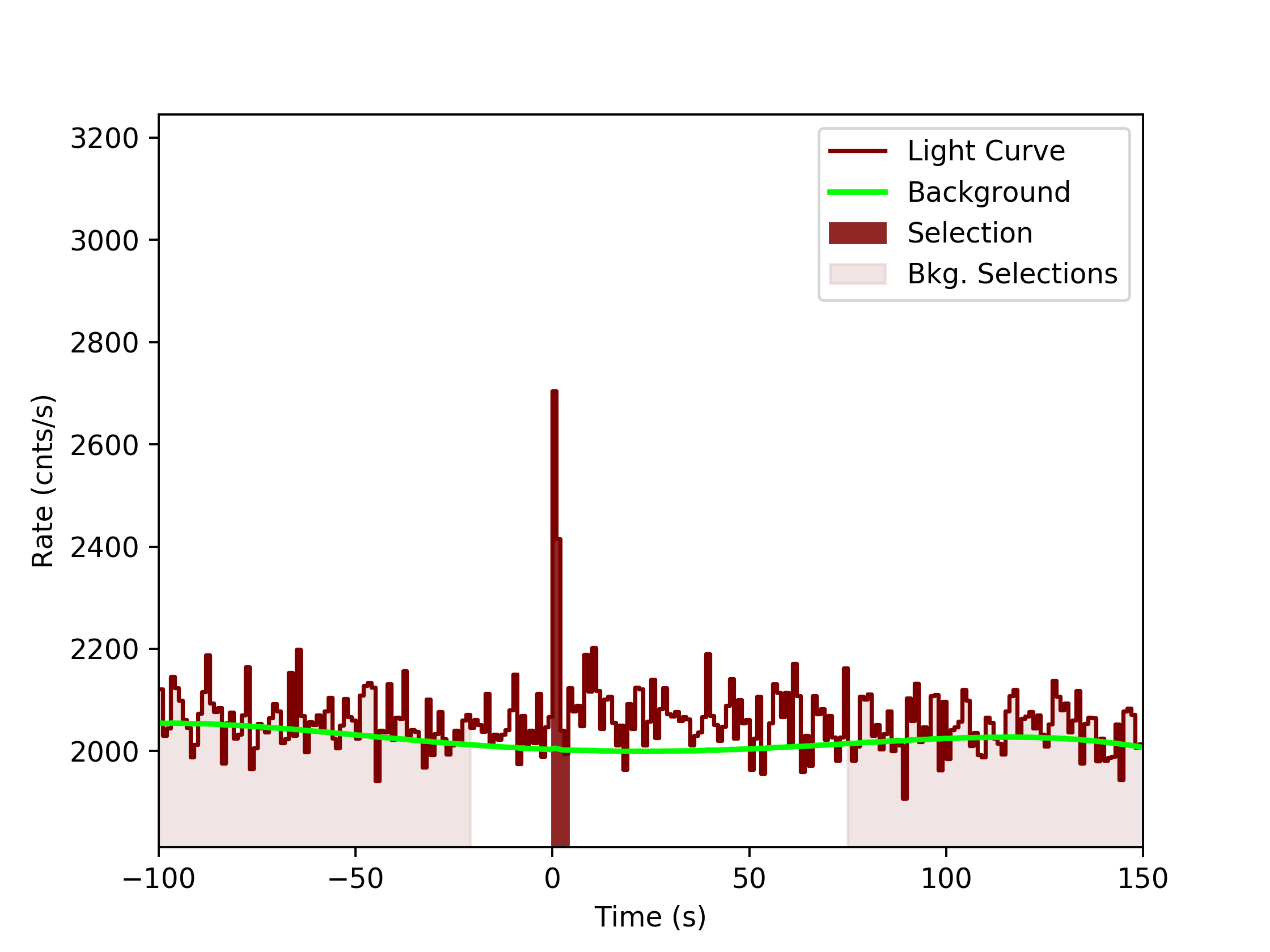 data/GRB200130417/plots/GRB200130417_lightcurve_trigdat_detector_b0_plot_v0tte.png