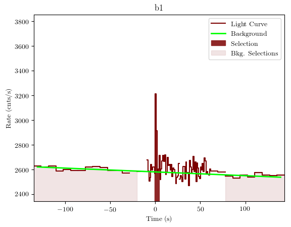 data/GRB200130417/plots/GRB200130417_lightcurve_trigdat_detector_b1_plot_v01.png