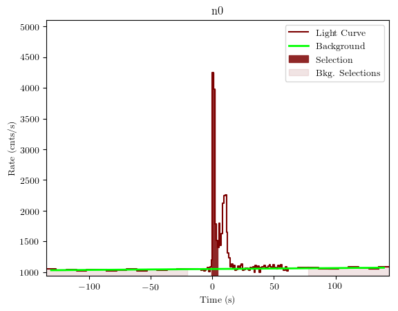 data/GRB200130417/plots/GRB200130417_lightcurve_trigdat_detector_n0_plot_v01.png