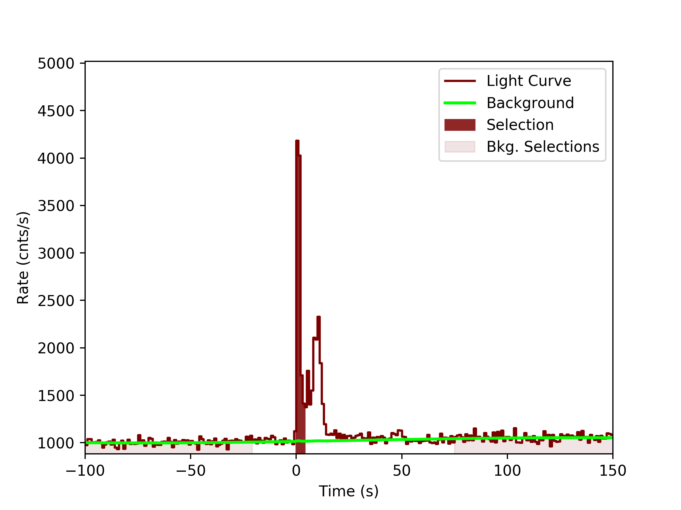 data/GRB200130417/plots/GRB200130417_lightcurve_trigdat_detector_n1_plot_v0tte.png