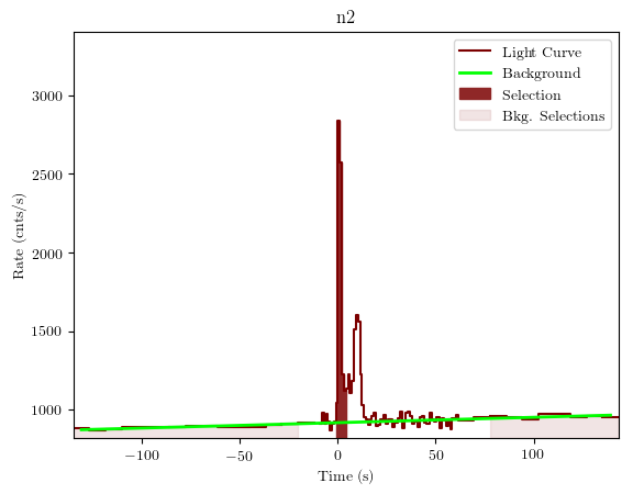 data/GRB200130417/plots/GRB200130417_lightcurve_trigdat_detector_n2_plot_v01.png