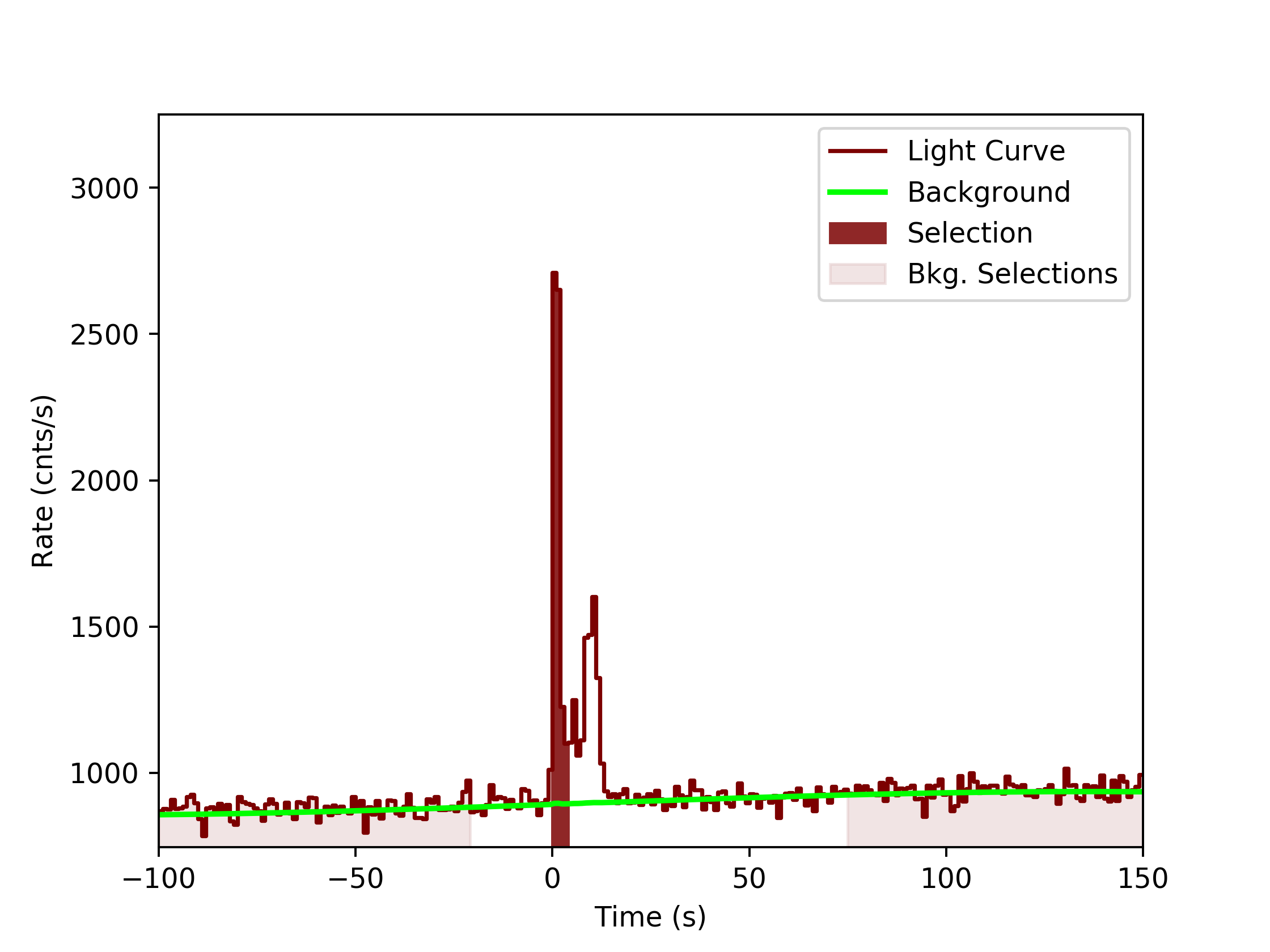 data/GRB200130417/plots/GRB200130417_lightcurve_trigdat_detector_n2_plot_v0tte.png
