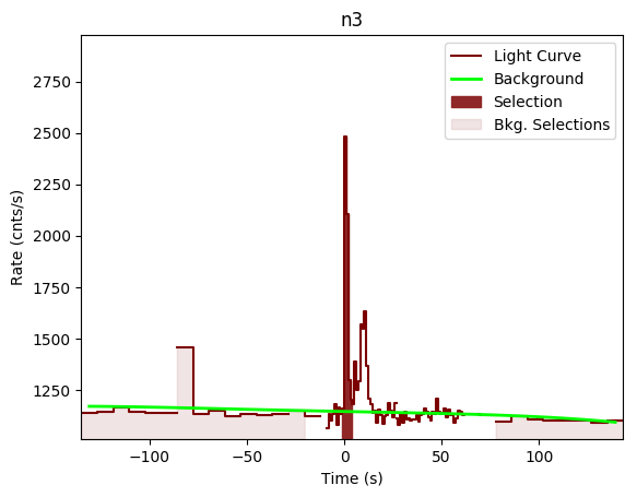 data/GRB200130417/plots/GRB200130417_lightcurve_trigdat_detector_n3_plot_v00.png