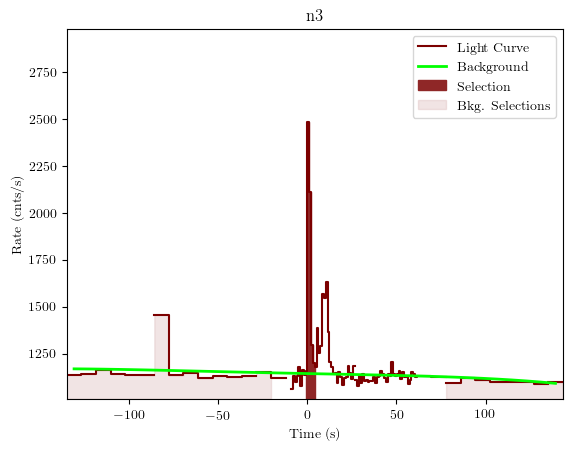 data/GRB200130417/plots/GRB200130417_lightcurve_trigdat_detector_n3_plot_v01.png