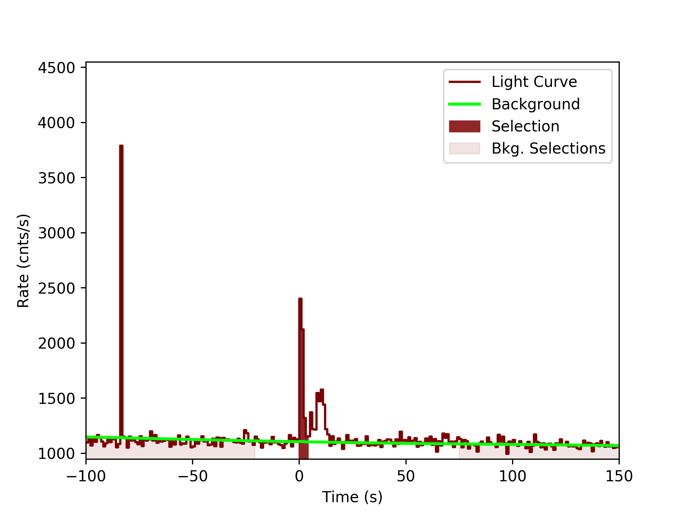 data/GRB200130417/plots/GRB200130417_lightcurve_trigdat_detector_n3_plot_v0tte.png