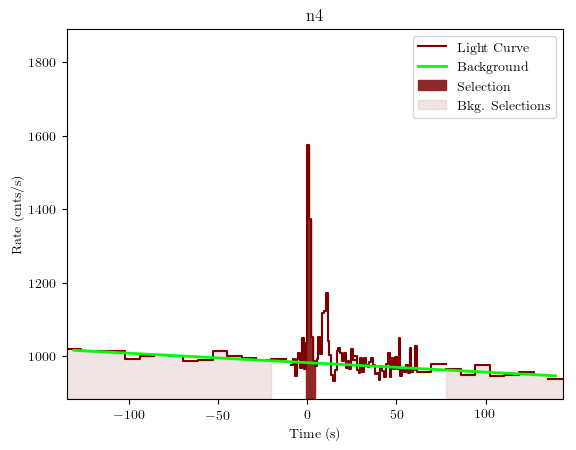 data/GRB200130417/plots/GRB200130417_lightcurve_trigdat_detector_n4_plot_v01.png