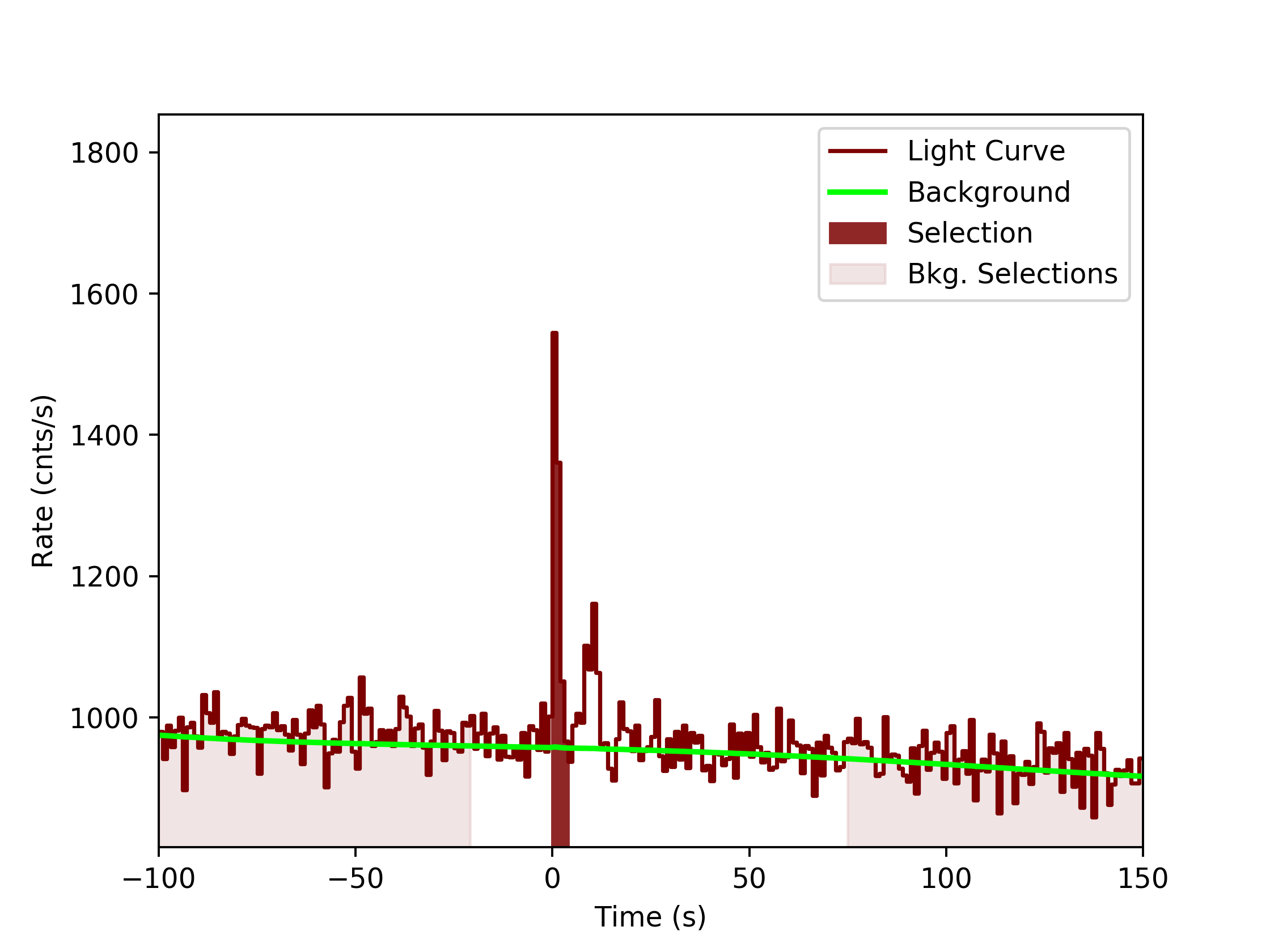 data/GRB200130417/plots/GRB200130417_lightcurve_trigdat_detector_n4_plot_v0tte.png