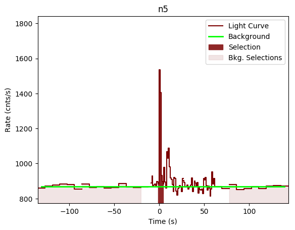 data/GRB200130417/plots/GRB200130417_lightcurve_trigdat_detector_n5_plot_v00.png