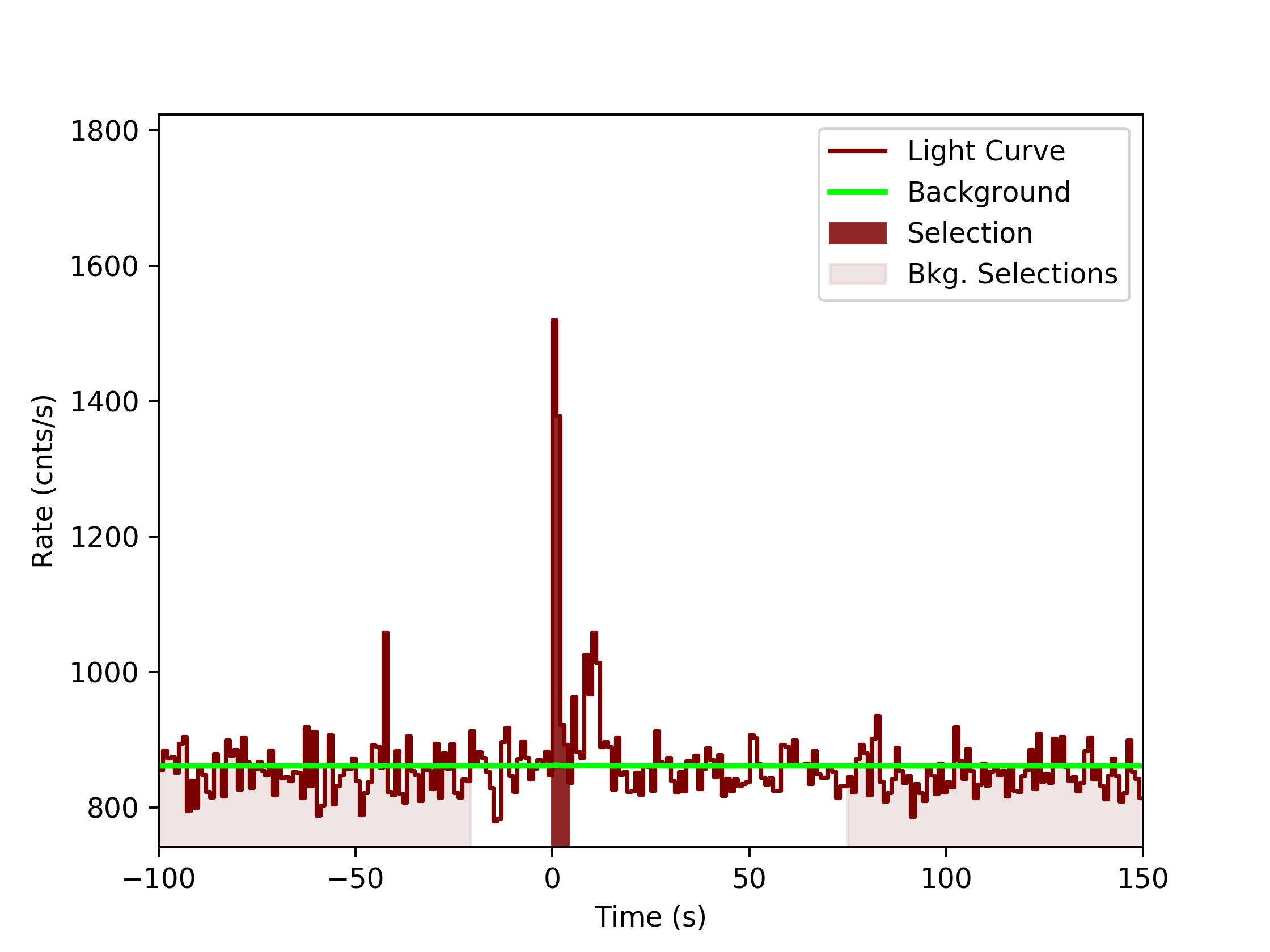 data/GRB200130417/plots/GRB200130417_lightcurve_trigdat_detector_n5_plot_v0tte.png