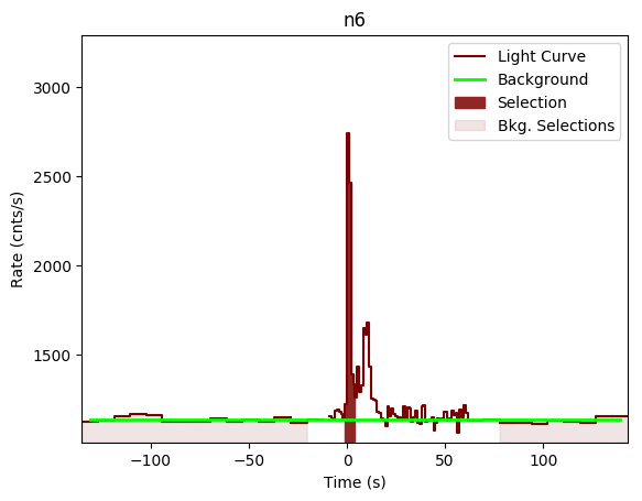 data/GRB200130417/plots/GRB200130417_lightcurve_trigdat_detector_n6_plot_v00.png