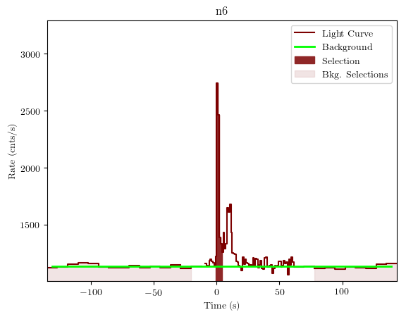 data/GRB200130417/plots/GRB200130417_lightcurve_trigdat_detector_n6_plot_v01.png