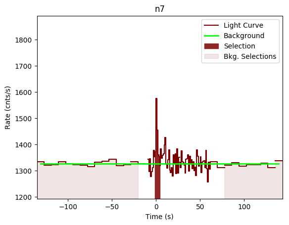 data/GRB200130417/plots/GRB200130417_lightcurve_trigdat_detector_n7_plot_v00.png