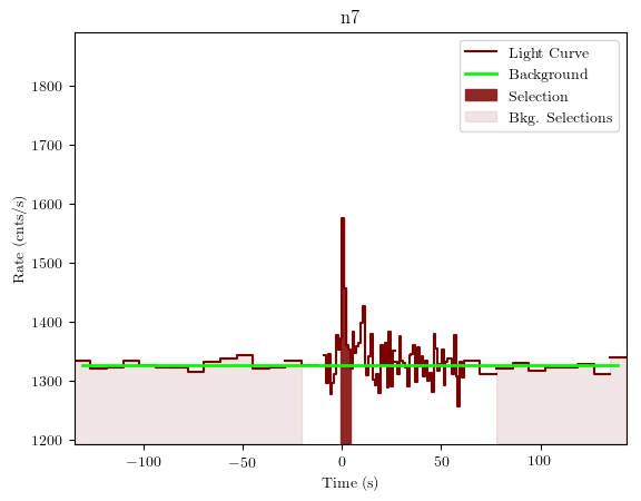 data/GRB200130417/plots/GRB200130417_lightcurve_trigdat_detector_n7_plot_v01.png