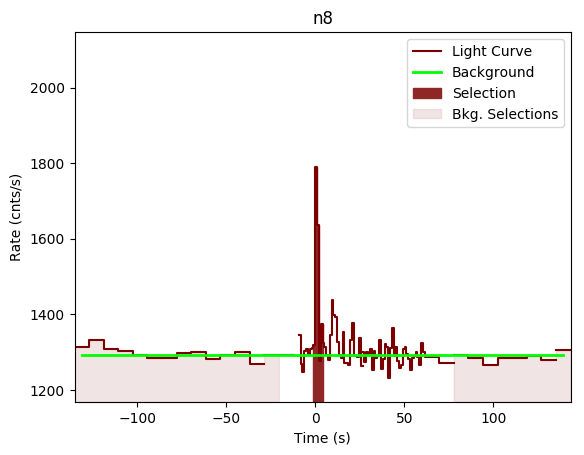 data/GRB200130417/plots/GRB200130417_lightcurve_trigdat_detector_n8_plot_v00.png