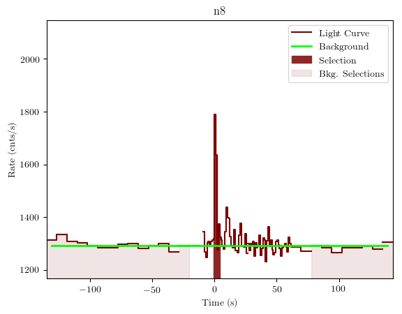 data/GRB200130417/plots/GRB200130417_lightcurve_trigdat_detector_n8_plot_v01.png