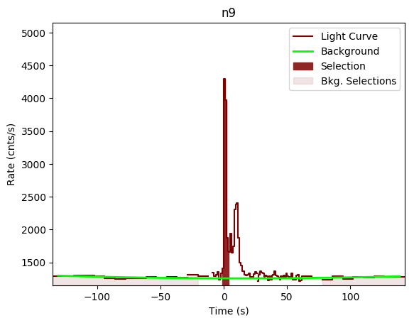 data/GRB200130417/plots/GRB200130417_lightcurve_trigdat_detector_n9_plot_v00.png