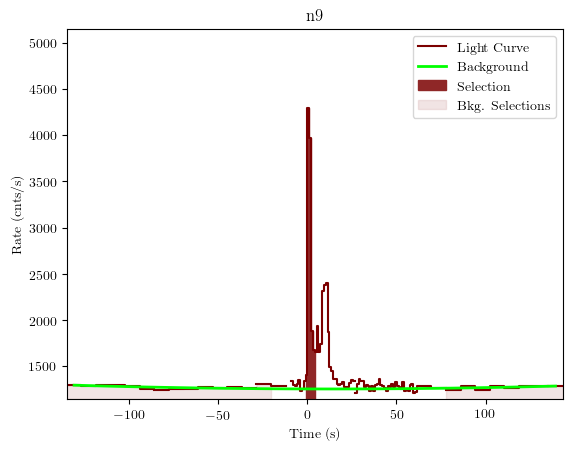 data/GRB200130417/plots/GRB200130417_lightcurve_trigdat_detector_n9_plot_v01.png