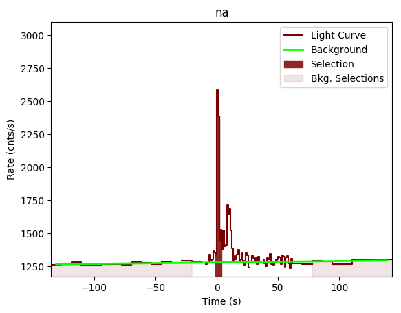data/GRB200130417/plots/GRB200130417_lightcurve_trigdat_detector_na_plot_v00.png