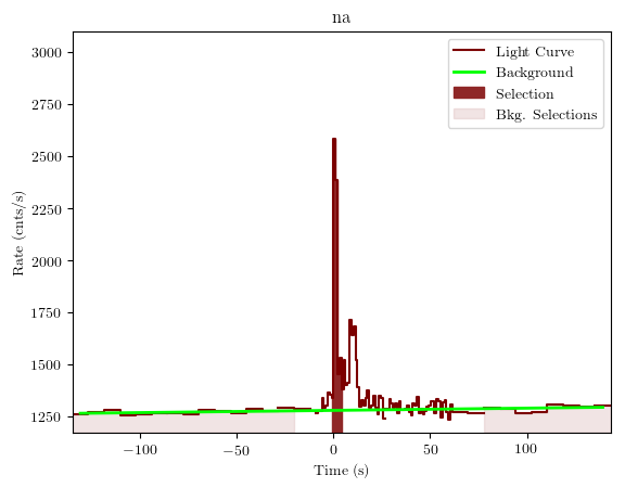 data/GRB200130417/plots/GRB200130417_lightcurve_trigdat_detector_na_plot_v01.png