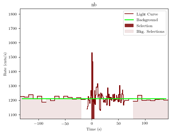data/GRB200130417/plots/GRB200130417_lightcurve_trigdat_detector_nb_plot_v01.png
