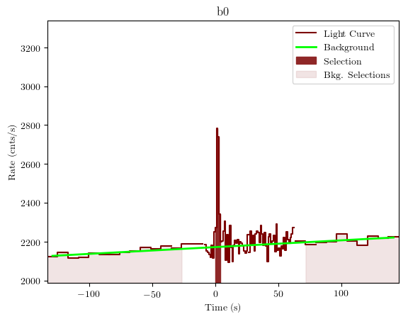 data/GRB200228291/plots/GRB200228291_lightcurve_trigdat_detector_b0_plot_v01.png
