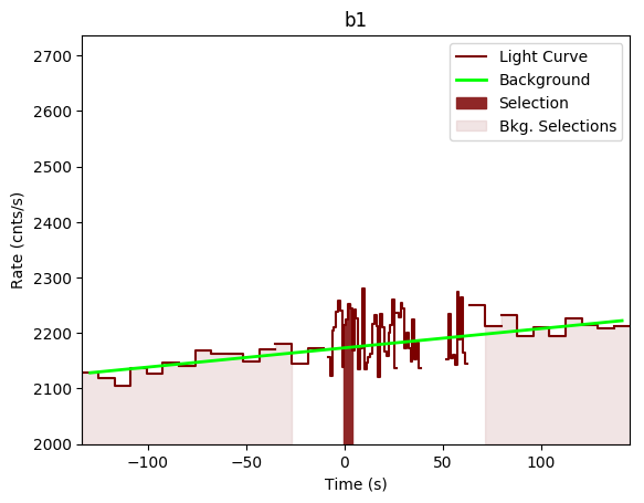 data/GRB200228291/plots/GRB200228291_lightcurve_trigdat_detector_b1_plot_v00.png