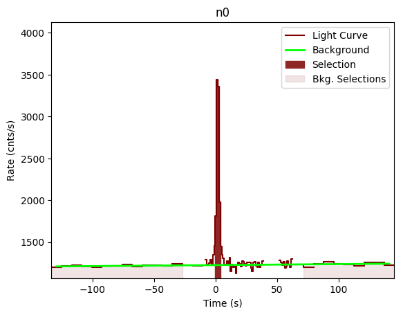 data/GRB200228291/plots/GRB200228291_lightcurve_trigdat_detector_n0_plot_v00.png