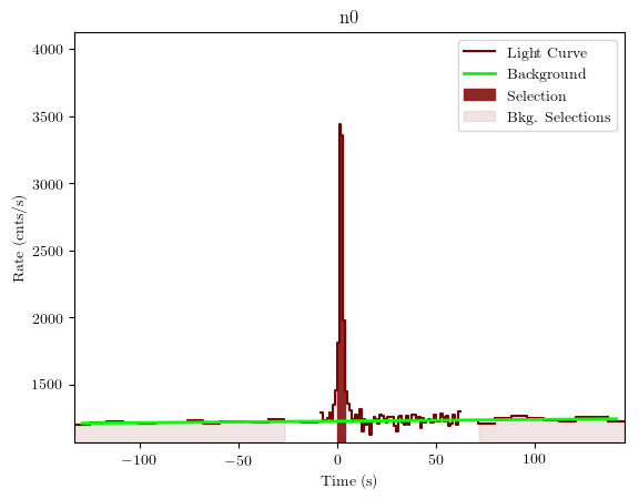 data/GRB200228291/plots/GRB200228291_lightcurve_trigdat_detector_n0_plot_v01.png