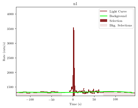 data/GRB200228291/plots/GRB200228291_lightcurve_trigdat_detector_n1_plot_v01.png