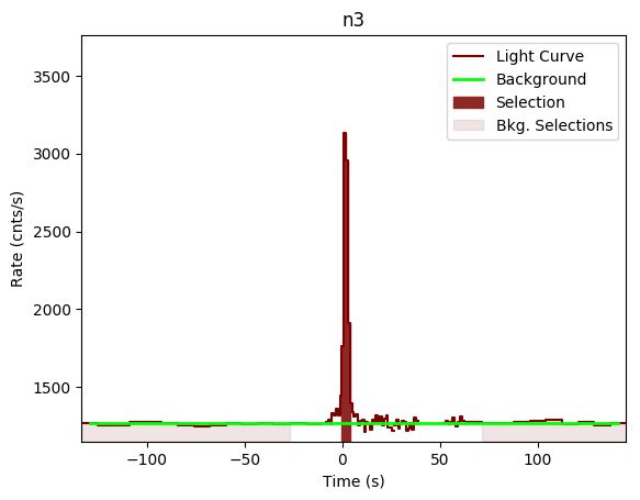 data/GRB200228291/plots/GRB200228291_lightcurve_trigdat_detector_n3_plot_v00.png