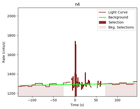 data/GRB200228291/plots/GRB200228291_lightcurve_trigdat_detector_n4_plot_v00.png