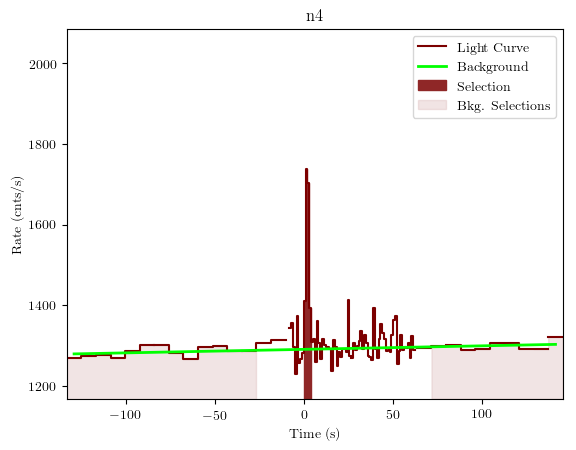 data/GRB200228291/plots/GRB200228291_lightcurve_trigdat_detector_n4_plot_v01.png