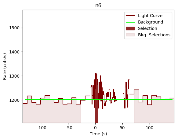 data/GRB200228291/plots/GRB200228291_lightcurve_trigdat_detector_n6_plot_v00.png