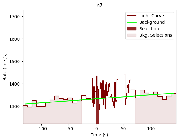 data/GRB200228291/plots/GRB200228291_lightcurve_trigdat_detector_n7_plot_v00.png