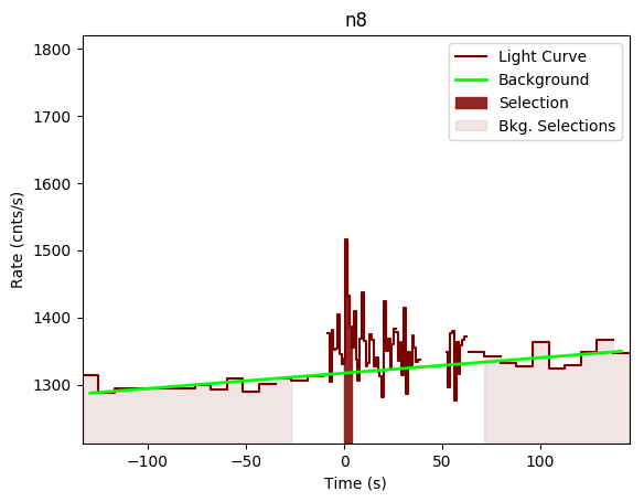 data/GRB200228291/plots/GRB200228291_lightcurve_trigdat_detector_n8_plot_v00.png