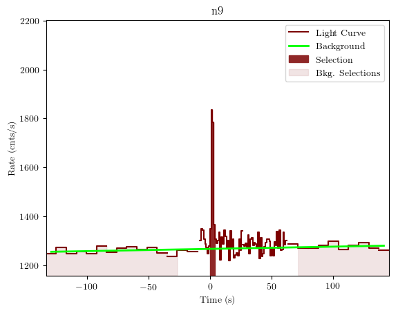 data/GRB200228291/plots/GRB200228291_lightcurve_trigdat_detector_n9_plot_v01.png