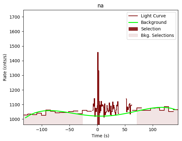 data/GRB200228291/plots/GRB200228291_lightcurve_trigdat_detector_na_plot_v00.png