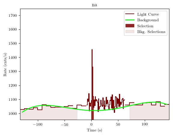 data/GRB200228291/plots/GRB200228291_lightcurve_trigdat_detector_na_plot_v01.png