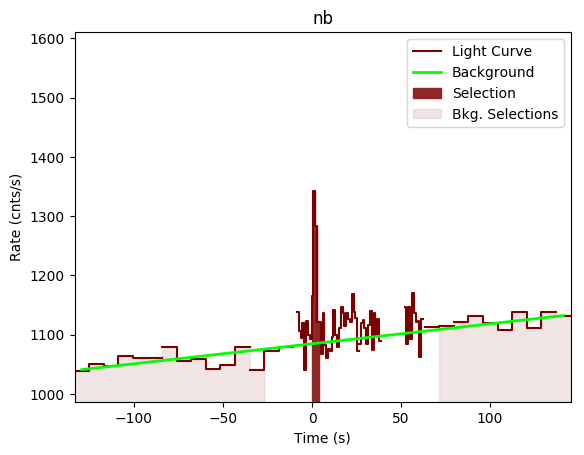 data/GRB200228291/plots/GRB200228291_lightcurve_trigdat_detector_nb_plot_v00.png