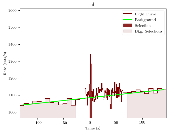 data/GRB200228291/plots/GRB200228291_lightcurve_trigdat_detector_nb_plot_v01.png