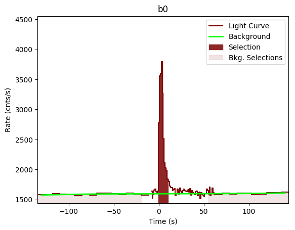 data/GRB200313071/plots/GRB200313071_lightcurve_trigdat_detector_b0_plot_v00.png