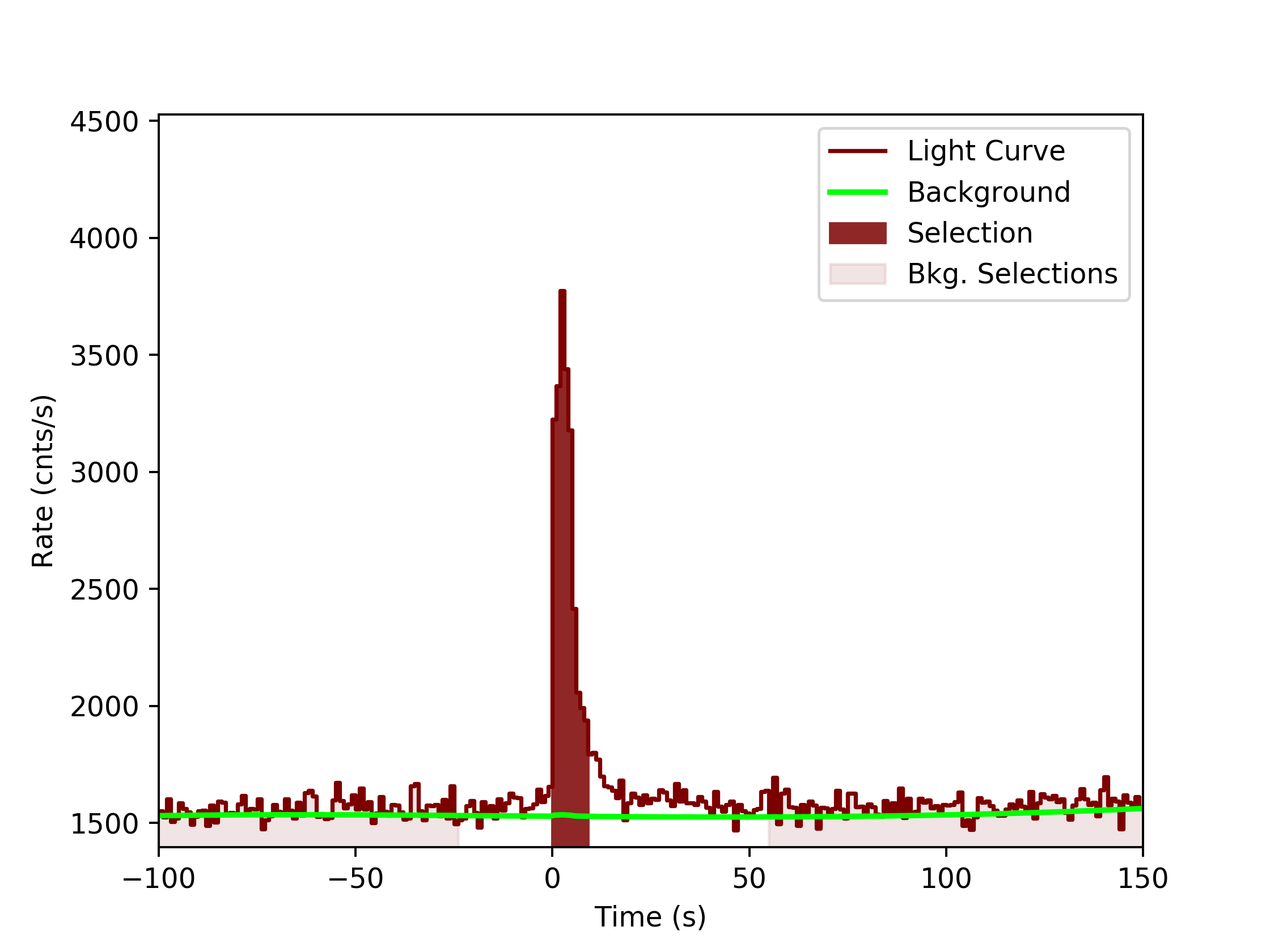 data/GRB200313071/plots/GRB200313071_lightcurve_trigdat_detector_b0_plot_v0tte.png