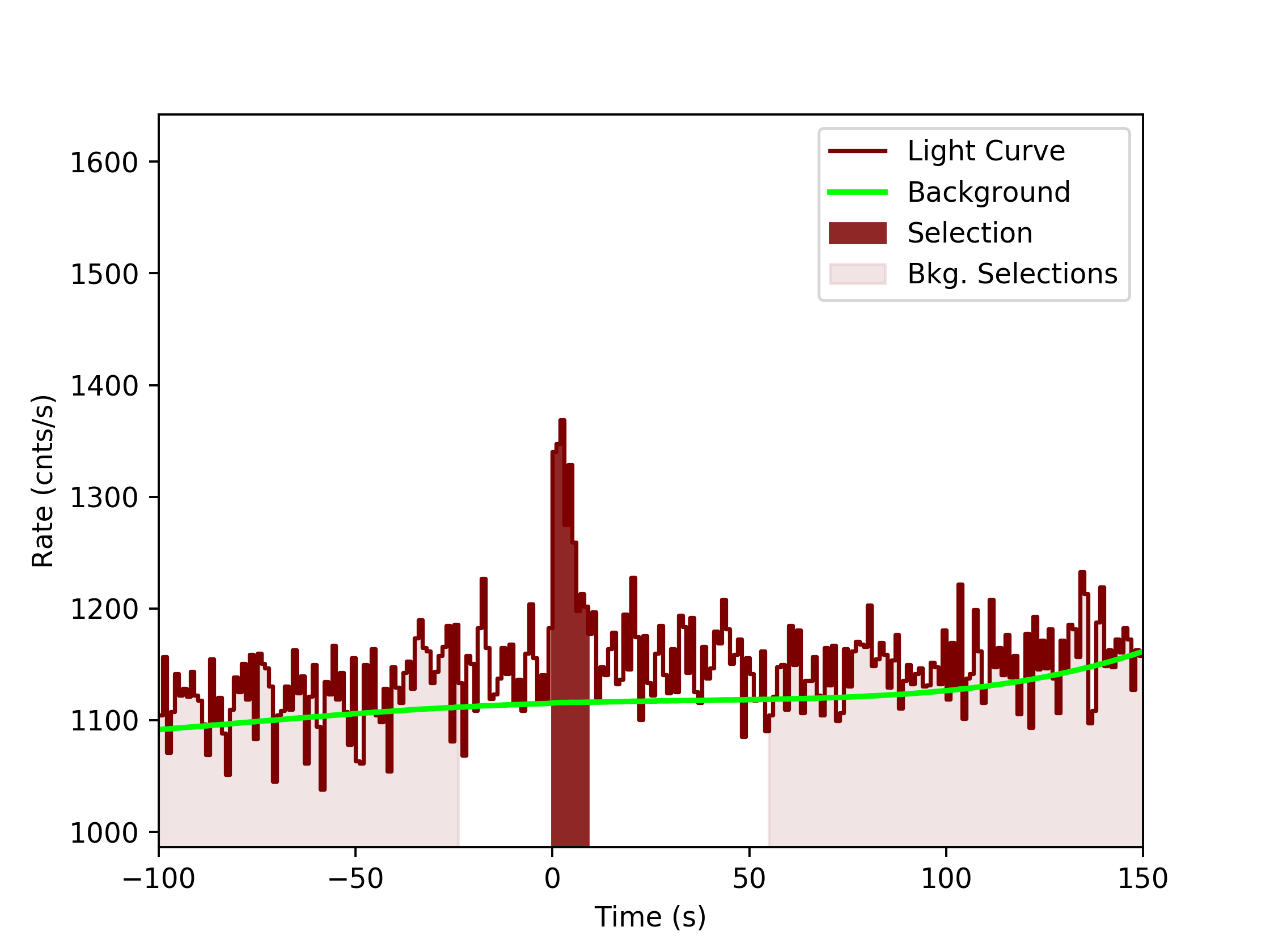 data/GRB200313071/plots/GRB200313071_lightcurve_trigdat_detector_n0_plot_v0tte.png