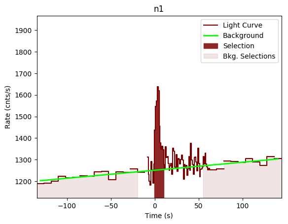 data/GRB200313071/plots/GRB200313071_lightcurve_trigdat_detector_n1_plot_v00.png