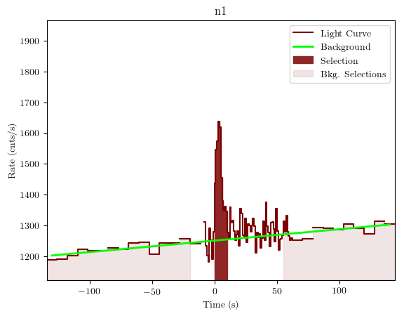 data/GRB200313071/plots/GRB200313071_lightcurve_trigdat_detector_n1_plot_v01.png
