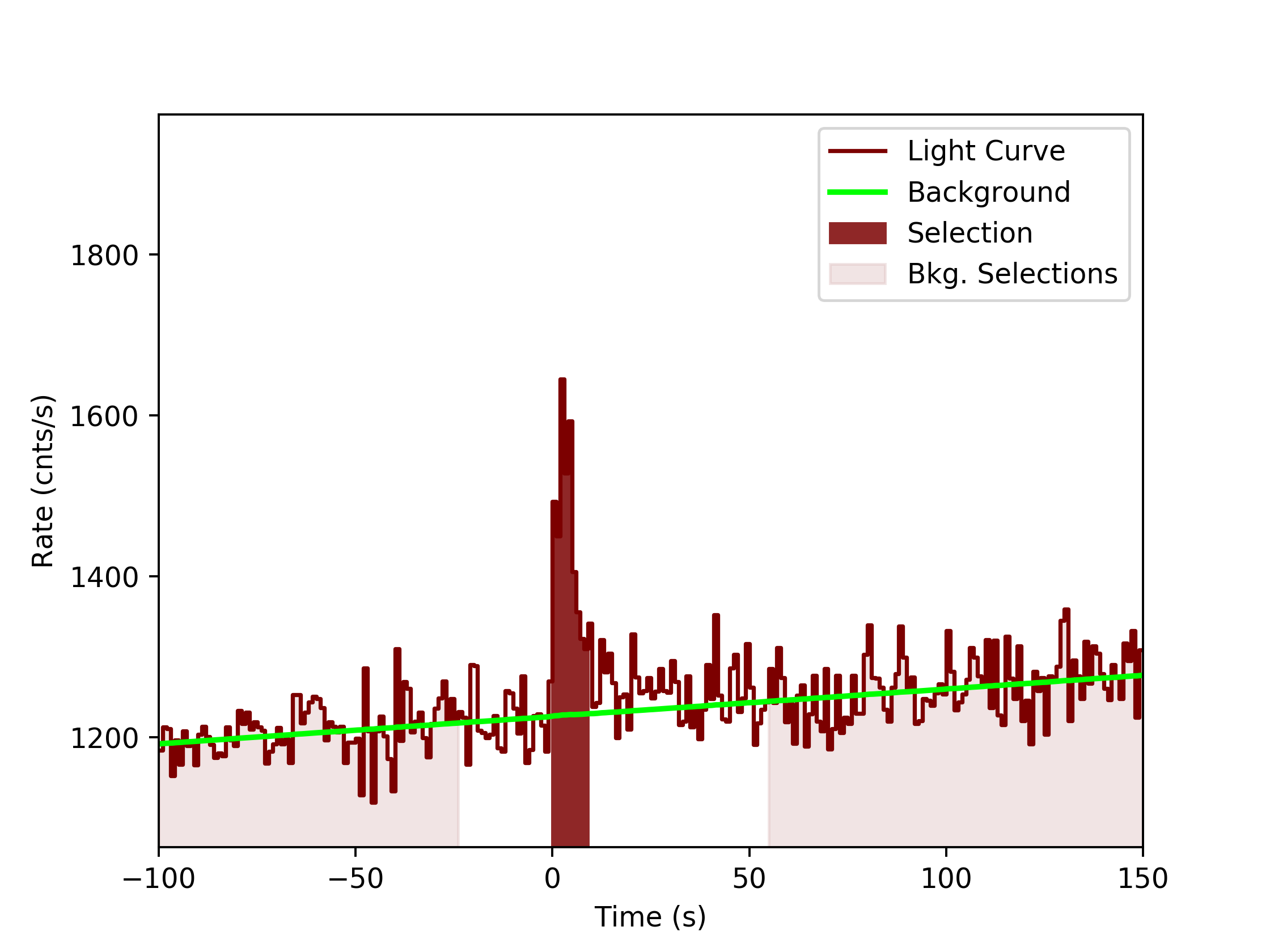 data/GRB200313071/plots/GRB200313071_lightcurve_trigdat_detector_n1_plot_v0tte.png