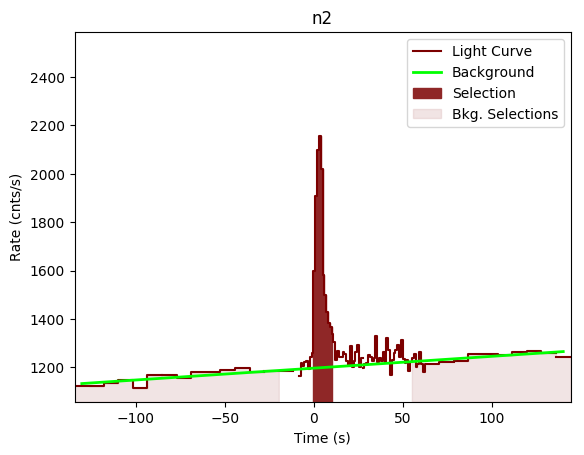 data/GRB200313071/plots/GRB200313071_lightcurve_trigdat_detector_n2_plot_v00.png