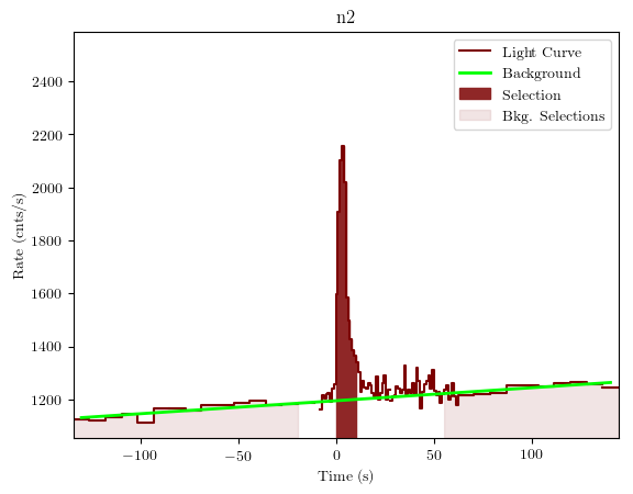data/GRB200313071/plots/GRB200313071_lightcurve_trigdat_detector_n2_plot_v01.png
