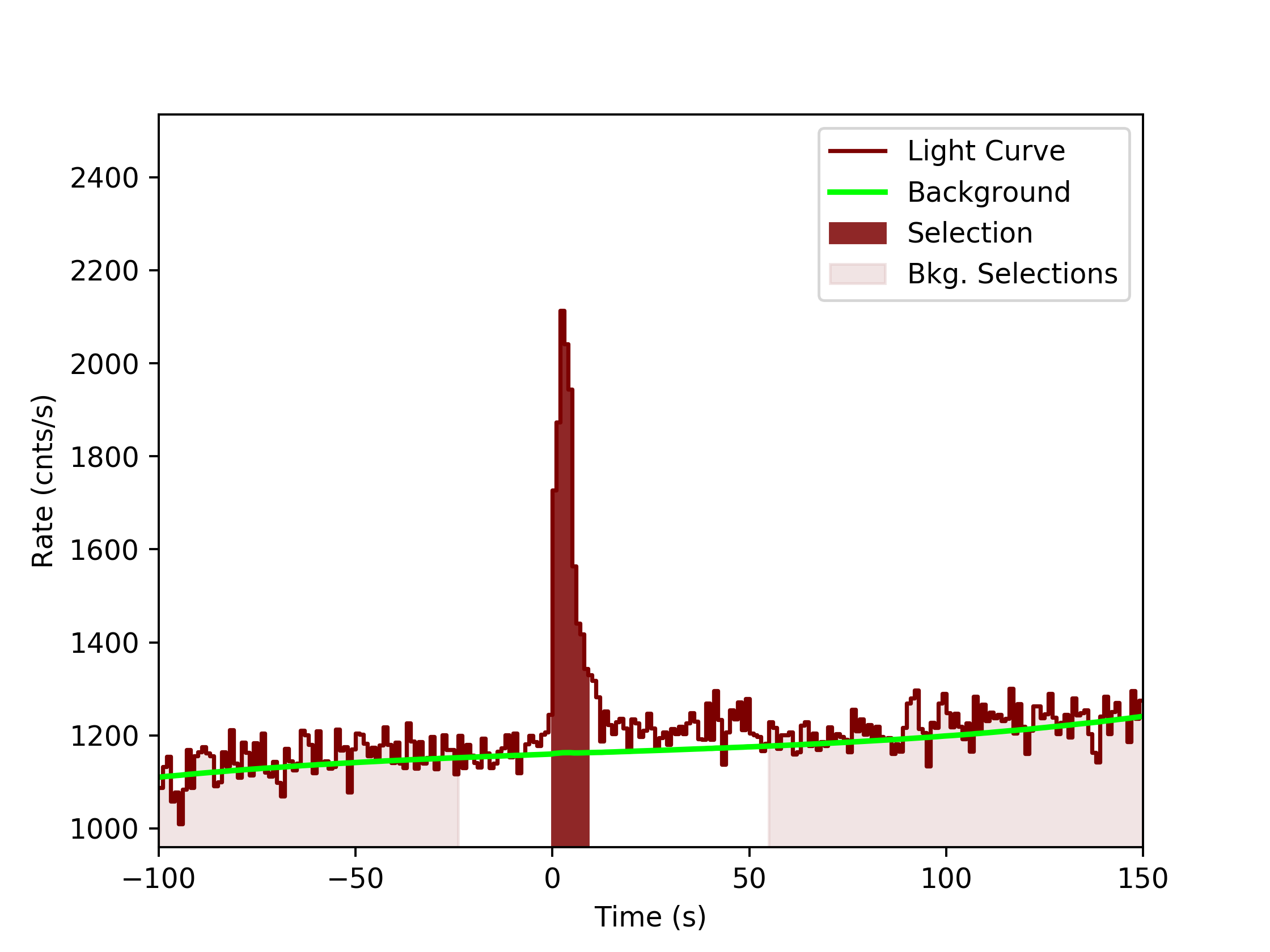 data/GRB200313071/plots/GRB200313071_lightcurve_trigdat_detector_n2_plot_v0tte.png